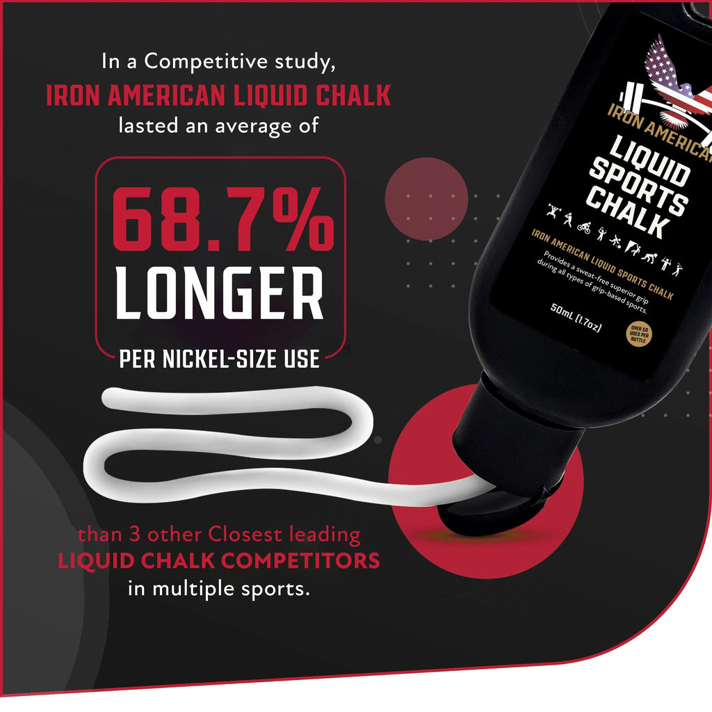 Liquid Sports Chalk, White, 250ML - Grip Enhancer for All Grip Based Sports or Activities Gym Chalk